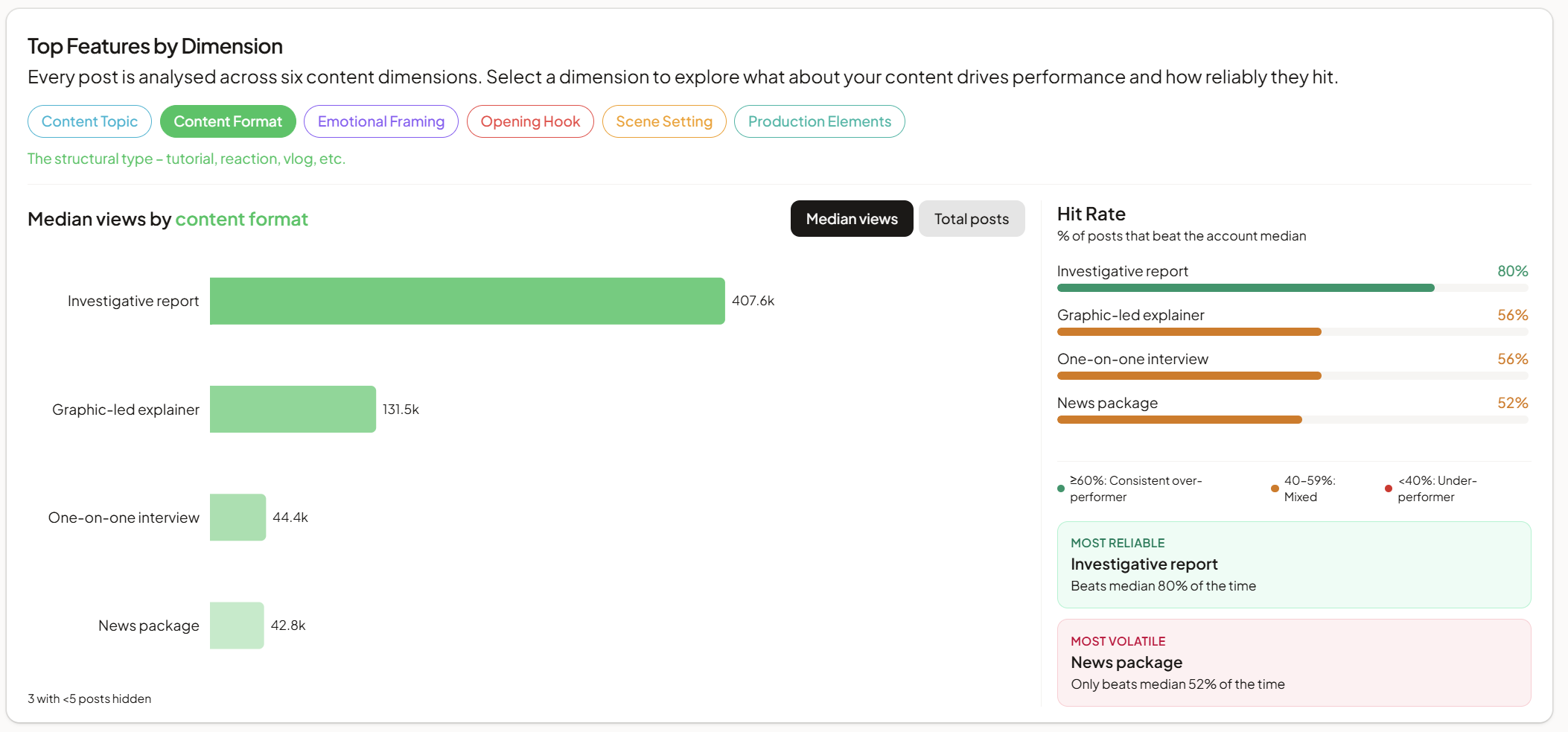 content-dna-topics.png