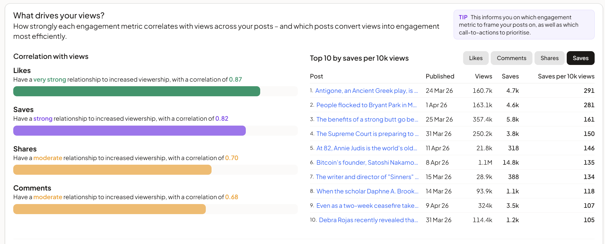engagement-correlations.png