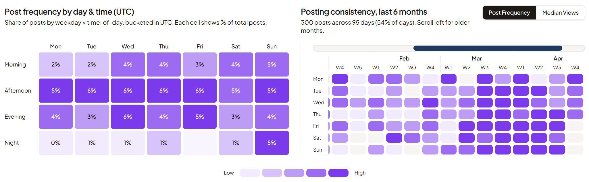 sky-posting-frequency.png