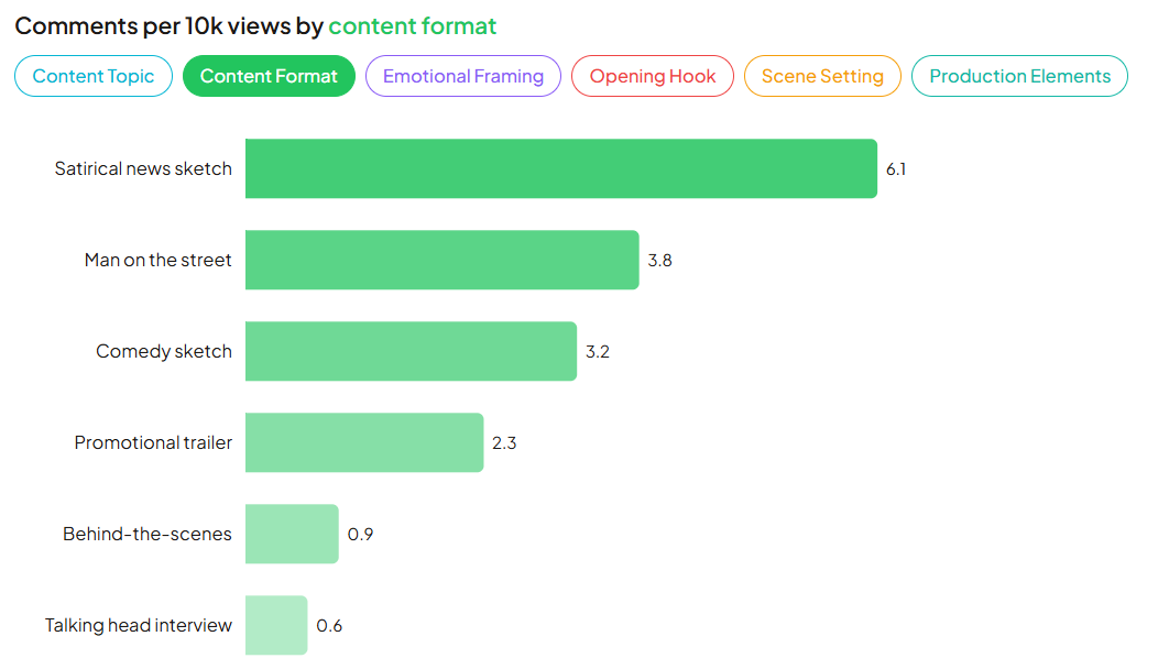comments-per-10k-sky.png