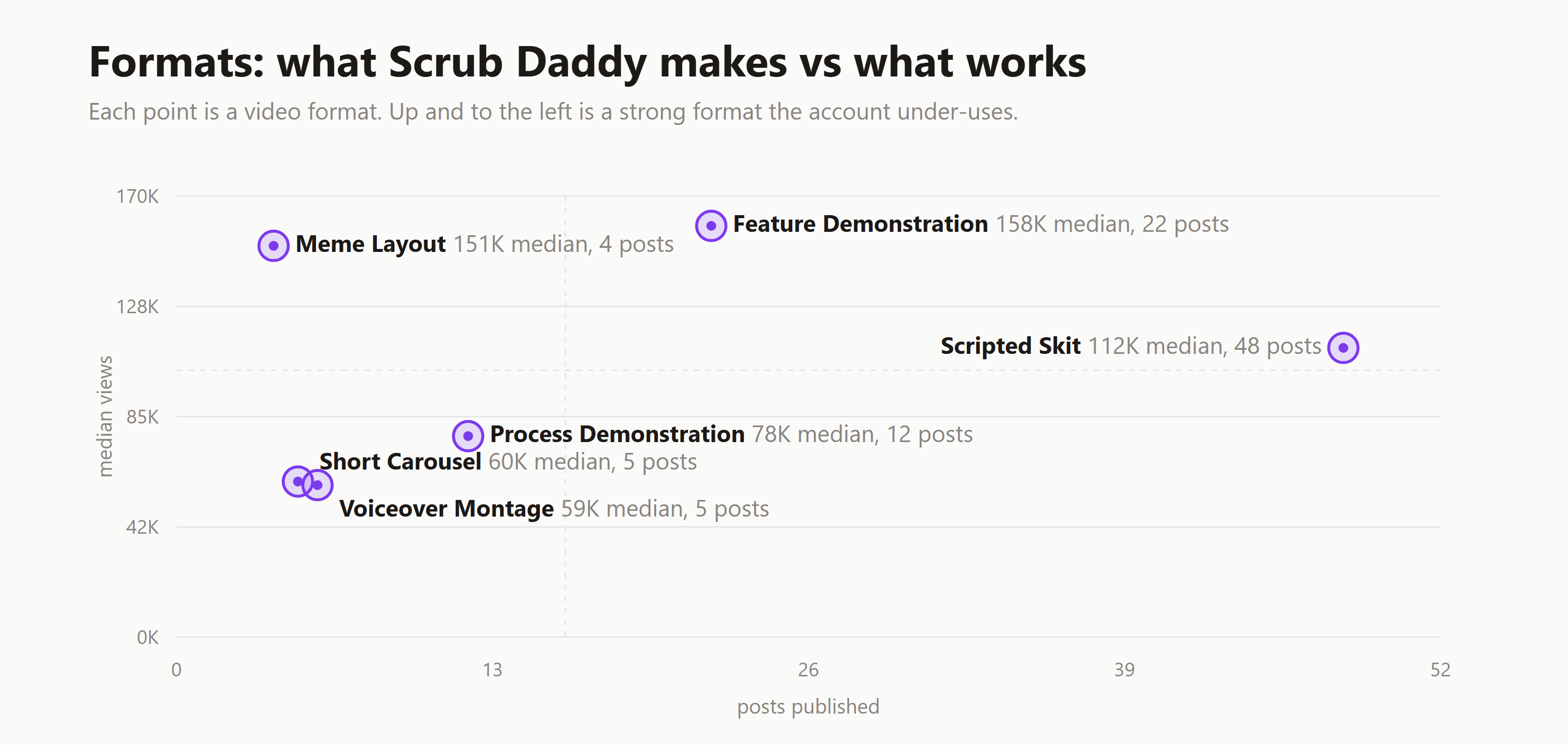 scrubdaddy-chart-2-formats.png