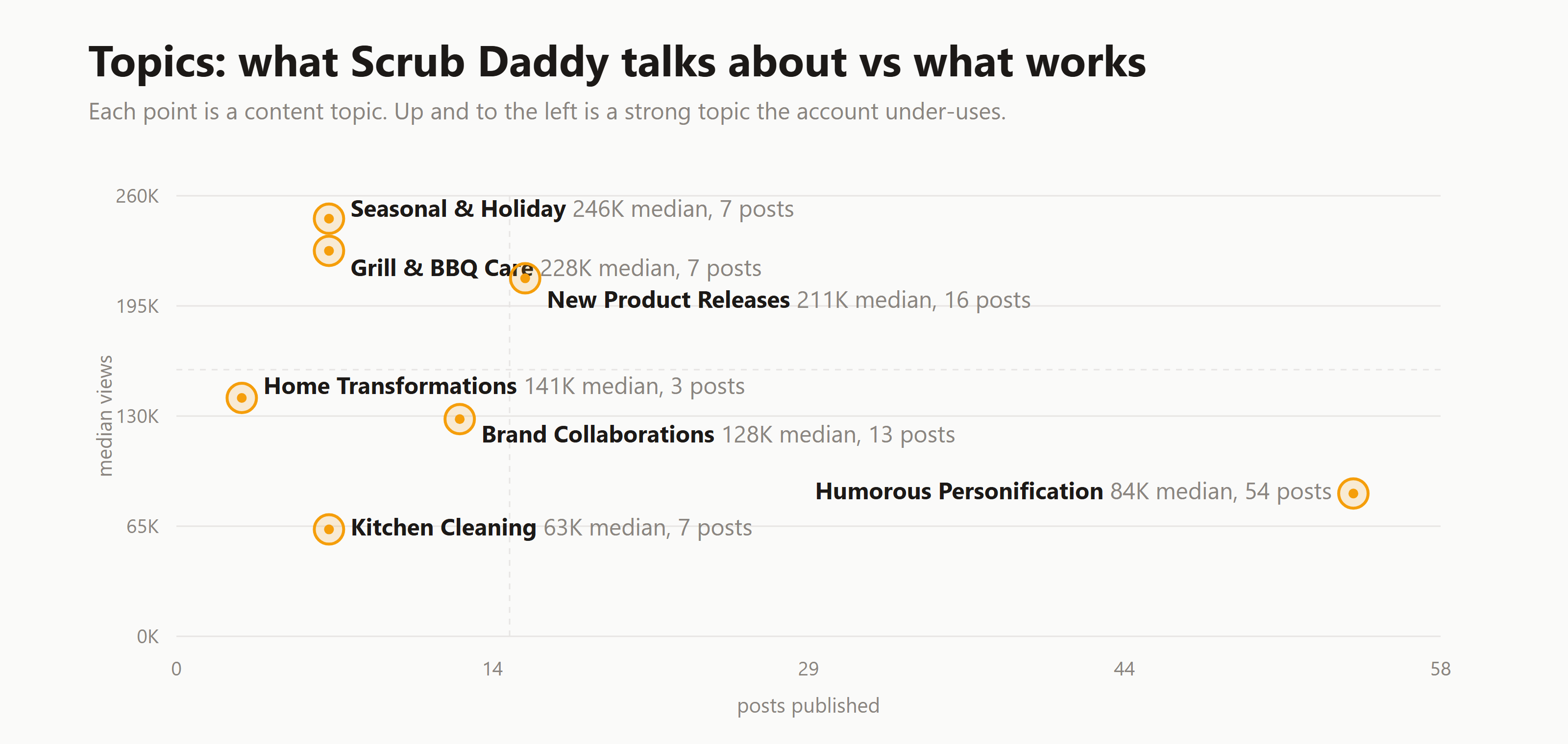 scrubdaddy-chart-2-topics.png